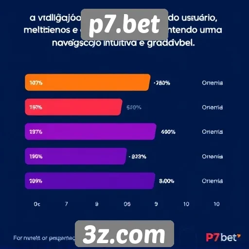 Experiência do usuário no p7.bet é avaliada